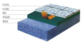 施工剖面 施工剖面
